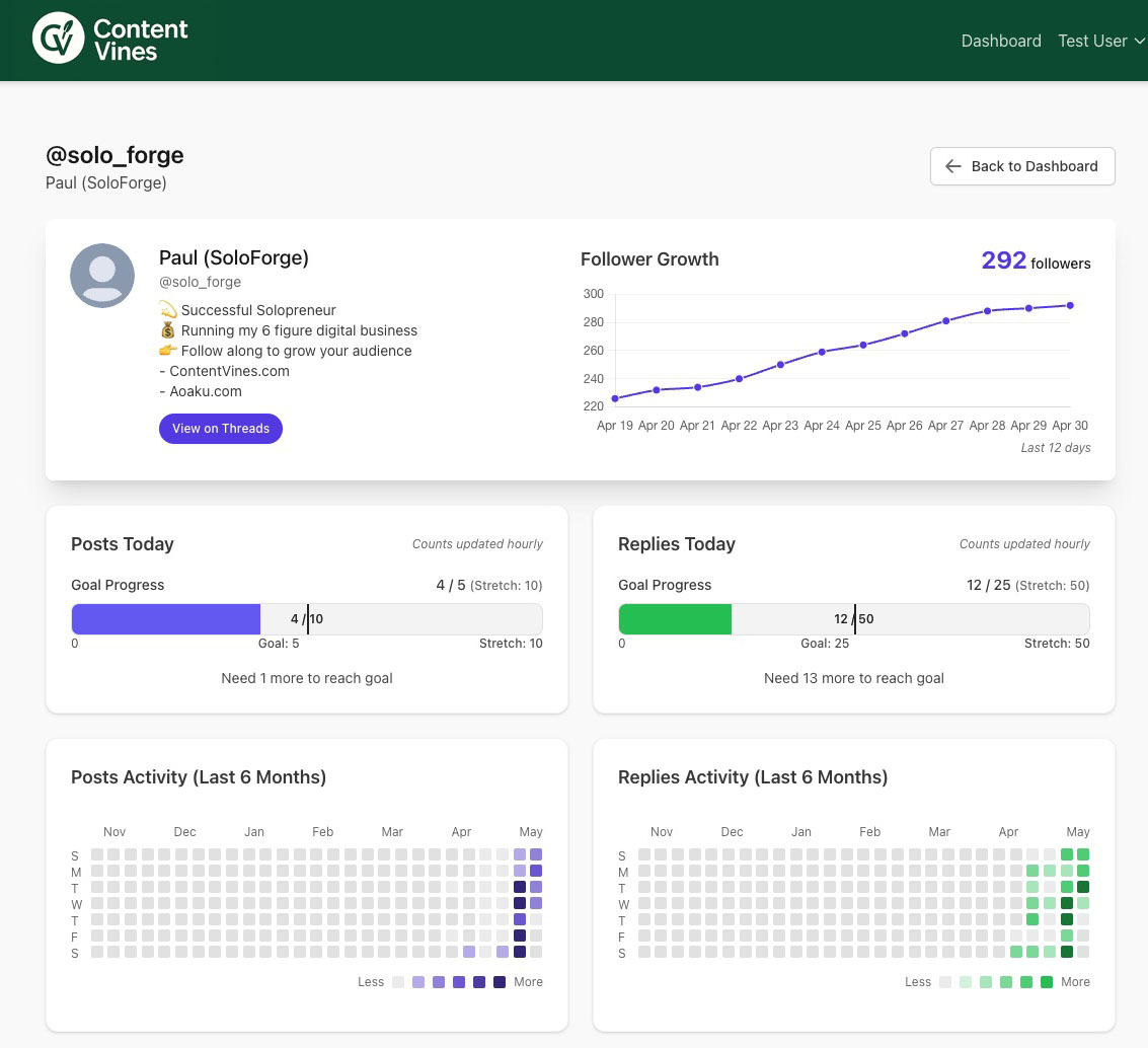 Threads Analytics Dashboard
